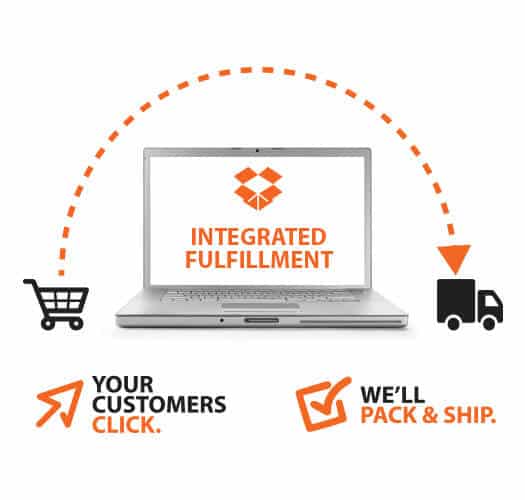 Integrated Fulfillment Services by Corporate Disk Company